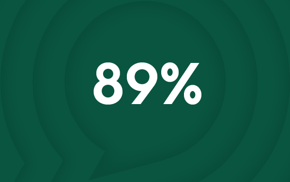 Security Awareness Training Stat Icons 89%