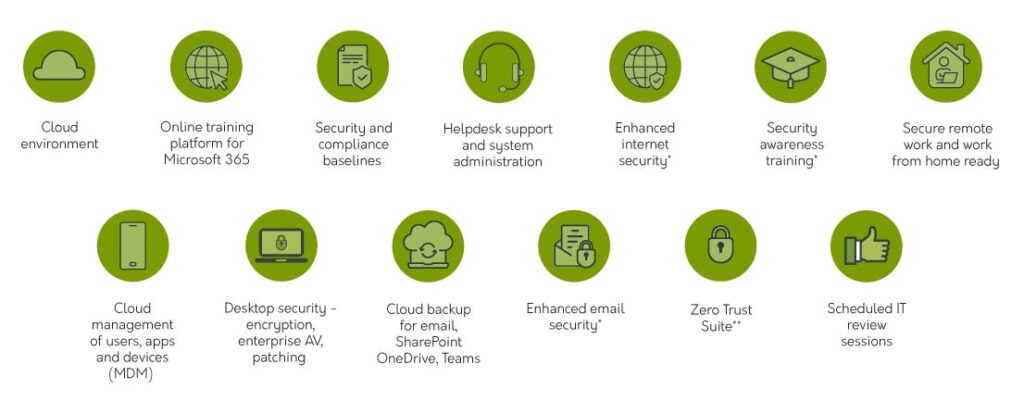 secure modern workplace infographic